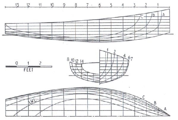 Tunnel Hull Boat Plans