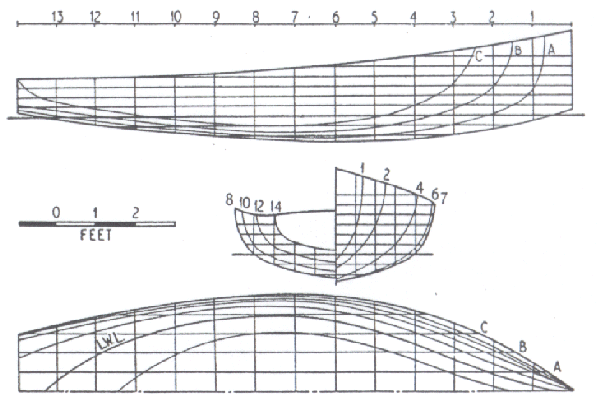 Hull plans